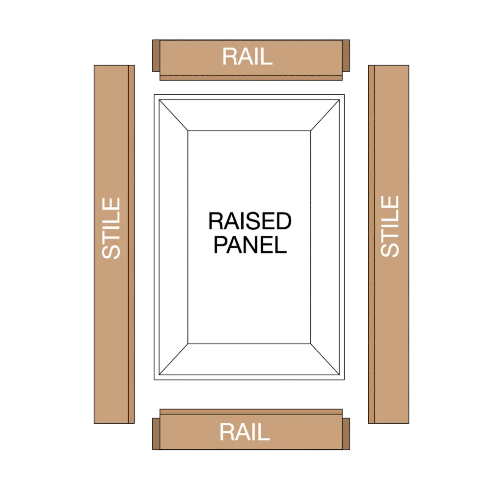 1"-11/16" Premier Adjustable Rail & Stile Bit "- Shaker