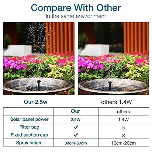 AISITIN 2.5W Solar Bird Bath Fountain Pump, Solar Fountain Pump for Bird Bath with 6 Nozzles, 6.7" Solar Powered Water Fountain Pump for Garden, Ponds, Pool, Fish Tank, Aquarium and Outdoor