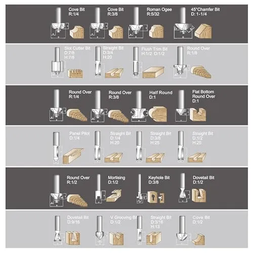 APRW 24 Pcs Router Bit Set, Router Bits Set 1/4 Inch Shank for Beginners Woodworking, Router Bit Set Include Straight, Dovetail, Chamfer, Cove, Flush Trim, Round Over,with Plastic Box