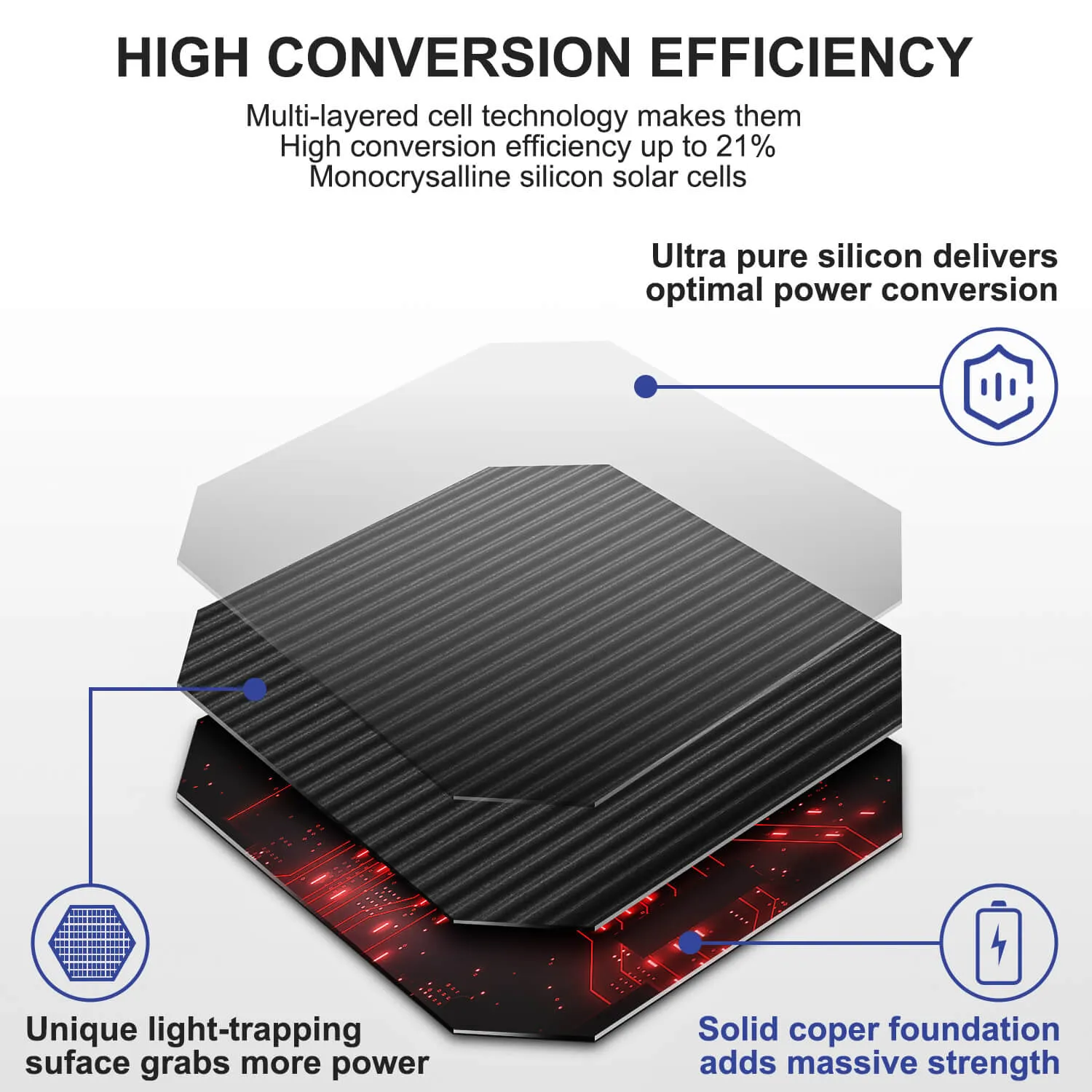 BODEGAcooler 120W Portable Solar Panel Alternative Clean Source