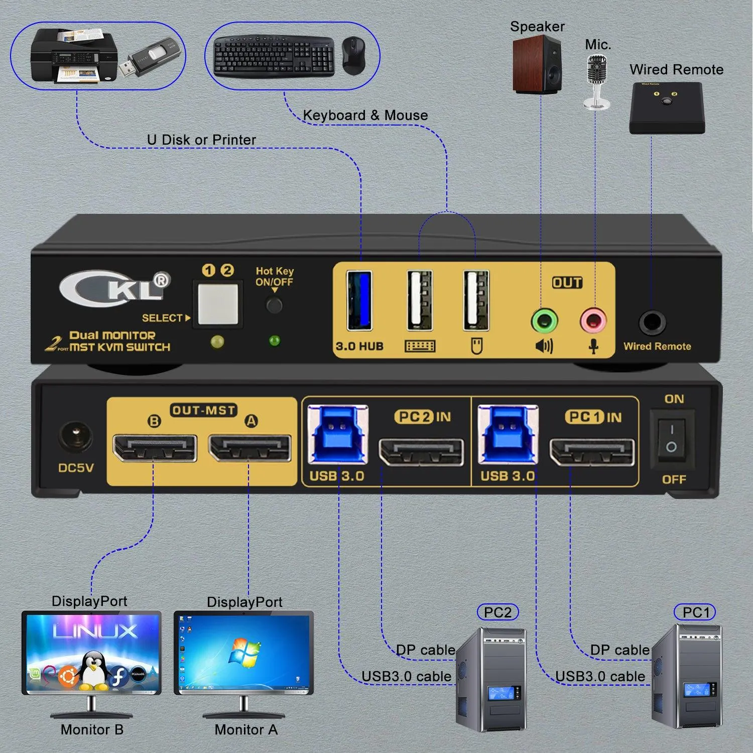 CKL 2 Port KVM Switch Dual Monitor DisplayPort 4K 60Hz for 2 Computers 2 Monitors, 1 DP Input to 2 DP Outputs for Each PC via DP 1.4 MST (622DP-MST)