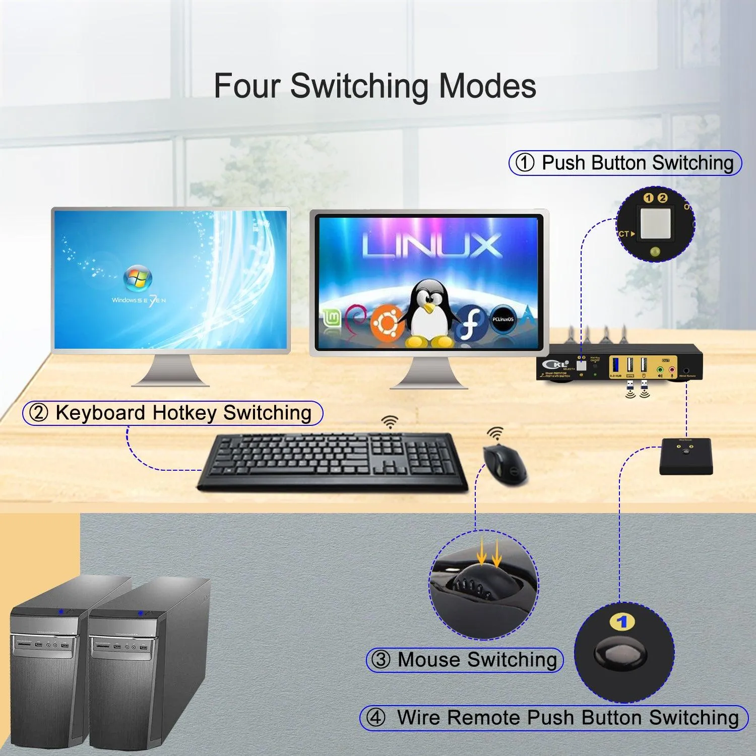 CKL 2 Port KVM Switch Dual Monitor DisplayPort 4K 60Hz for 2 Computers 2 Monitors, 1 DP Input to 2 DP Outputs for Each PC via DP 1.4 MST (622DP-MST)