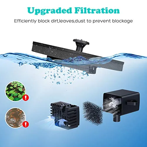 Mademax Solar Bird Bath Fountain Pump, Upgrade Solar Fountain with 6 Nozzle, Free Standing Floating Solar Powered Water Fountain Pump for Bird Bath, Garden, Pond, Pool, Outdoor