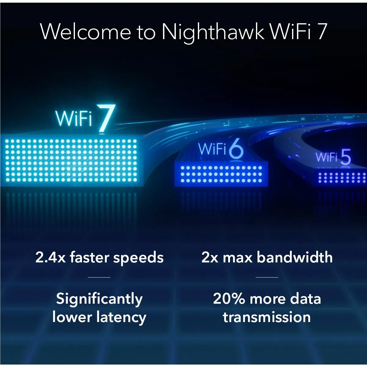 Netgear Nighthawk® WiFi 7 BE6500 Dual-Band WiFi 7 Router