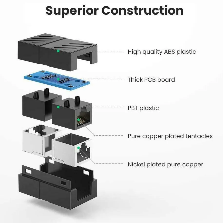 RJ45 Ethernet Coupler, 4 Pieces RJ45 Ethernet Cable Connector in Line Female to Female Coupler for Cat7 Cat6 Cat5e Cat5 Connector