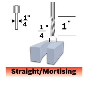 Routing Bit (1/4" Straight)