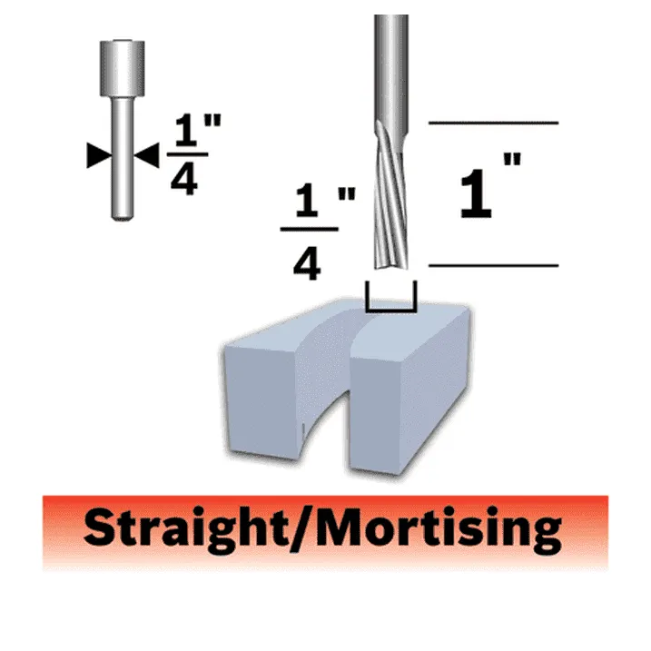 Routing Bit (1/4" Straight)