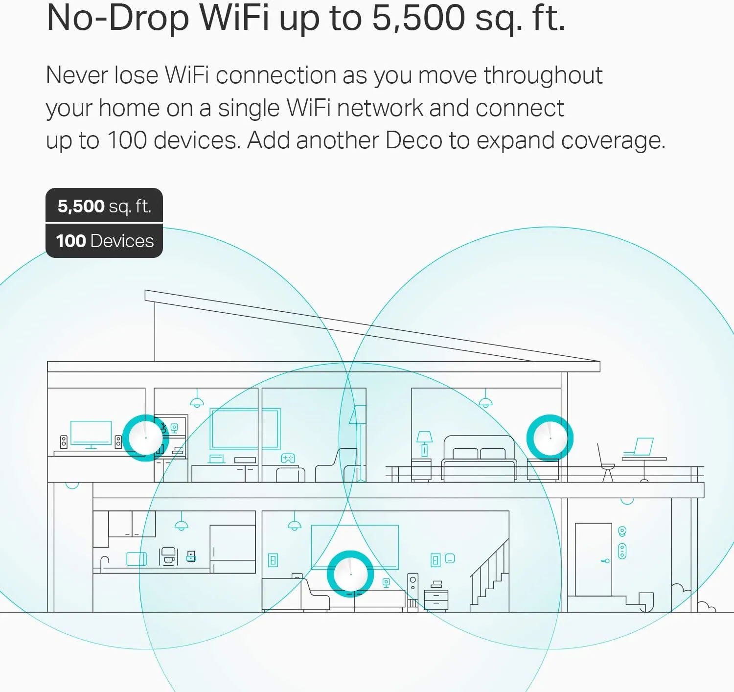 TP-Link Deco M5 Mesh WiFi System – Up to 2000 sq. ft. Whole Home Coverage and 100  Devices,WiFi Router/Extender Replacement, 1-pack